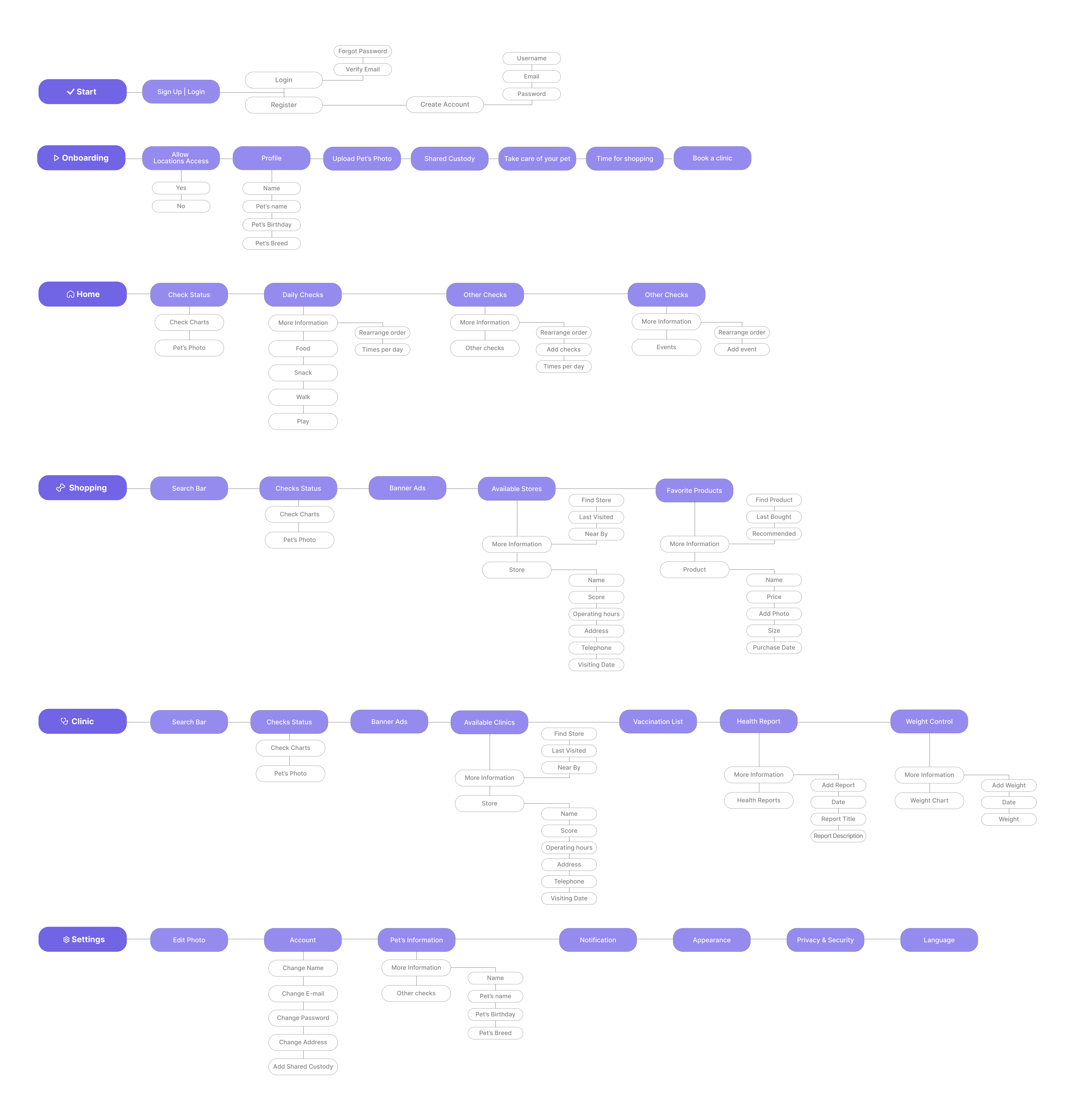 sitemap