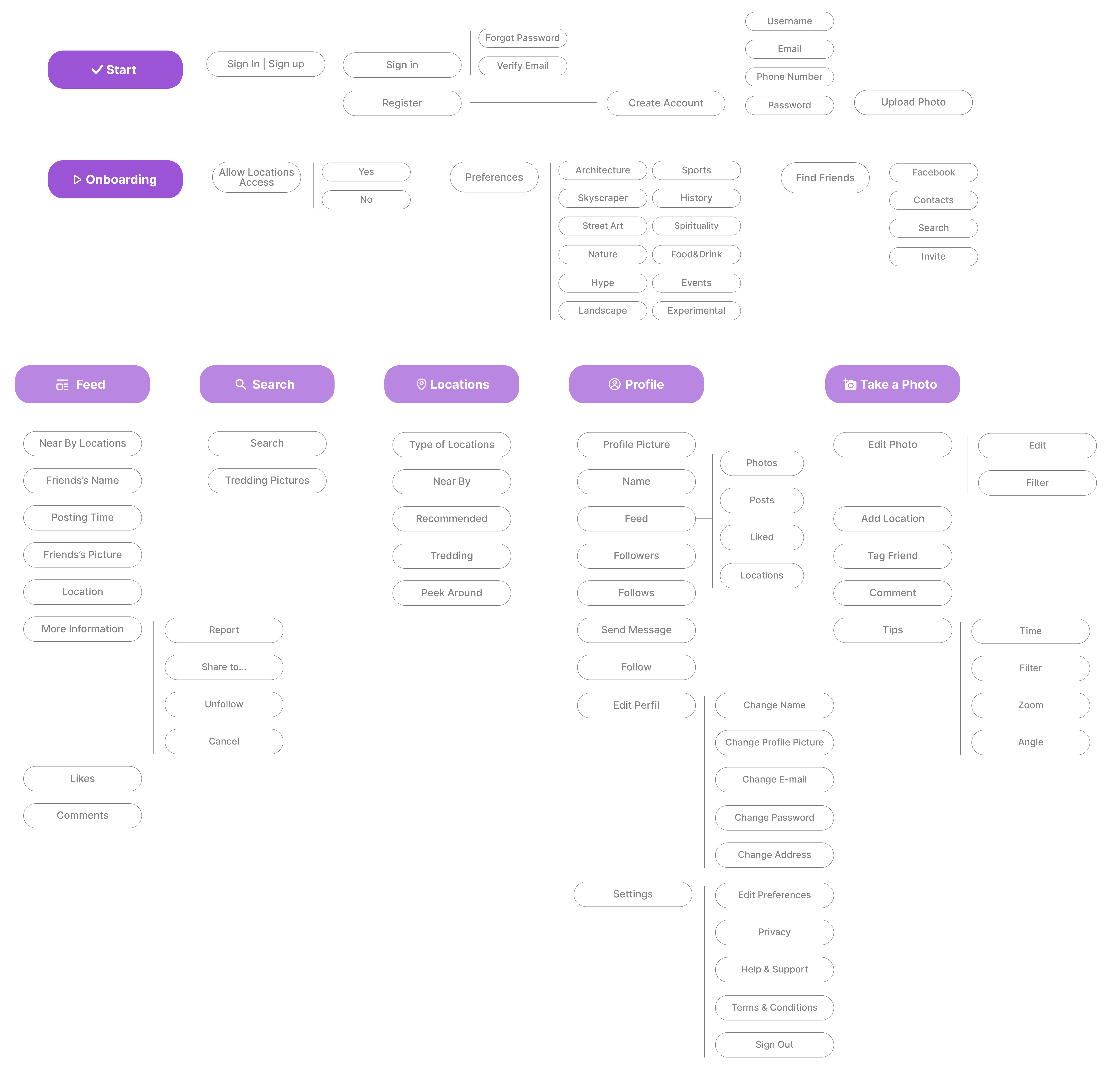 sitemap